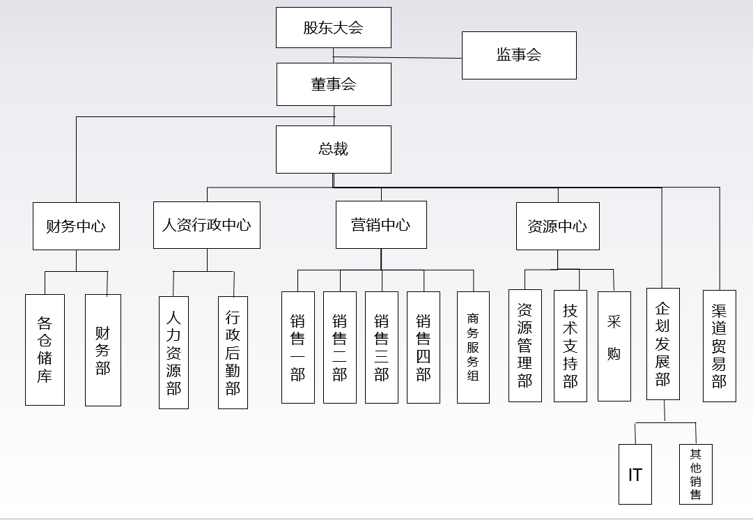 组织架构1.png